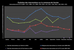 Statistiques octobre 2014