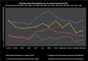 Statistiques décembre 2014