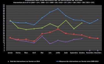 Statistiques d'octobre 2014